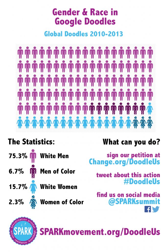 spark_gd_infographic_final-feb25-3